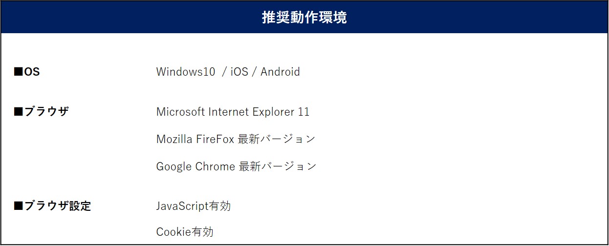 動作環境
