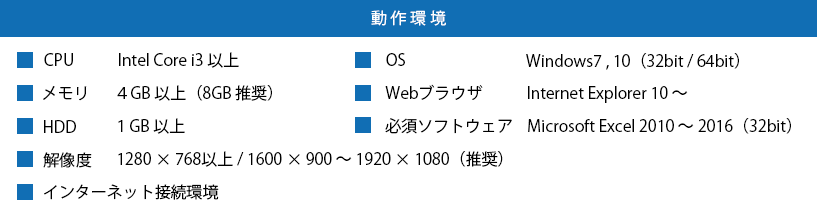 動作環境